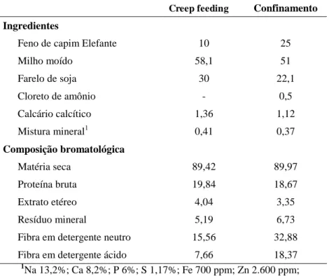 TABELA  1  Proporção  dos  ingredientes  e  composição  bromatológica  das  rações experimentais (% MS)