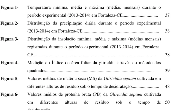 Figura 1-  Temperatura  mínima,  média  e  máxima  (médias  mensais)  durante  o  período experimental (2013-2014) em Fortaleza-CE..............................