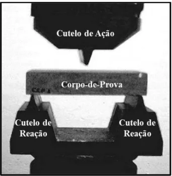 Figura 9. Ensaio de resistência à flexão – método dos três  pontos,  posicionamento  do  corpo-de-prova  e  dos  cutelos  de reação e ação