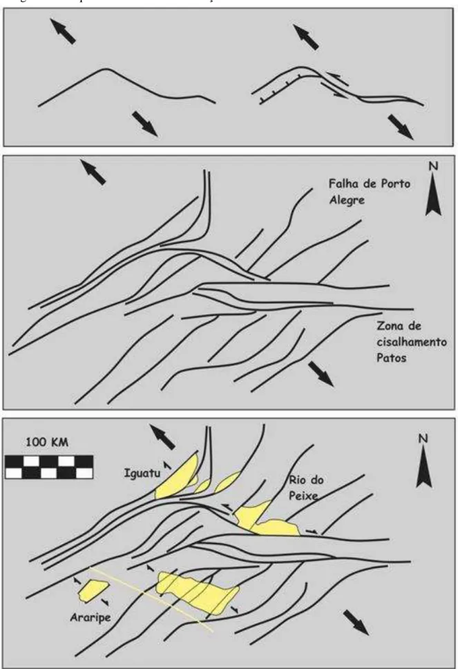 Figura 3 – Esquema ilustrativo da evolução tectônica das bacias  rifte s do Vale do Cariri