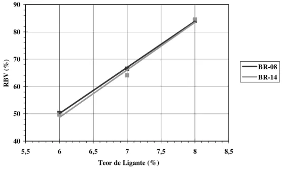 Figura 4. 11: Relação betume-vazios  × × × ×  teor de ligante das misturas BR 08 e BR 14