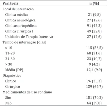 Tabela 1  - Caracterização da população quanto à faixa  etária, sexo, naturalidade, escolaridade, estado civil e  renda familiar