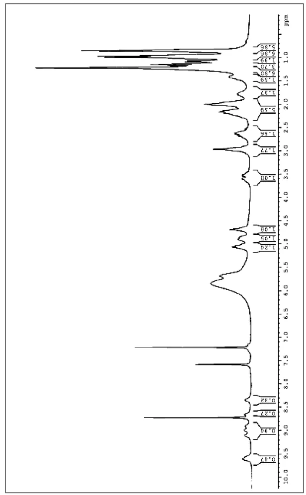 Figura 7 – Espectro de RMN  1 H da fração F:29-35 (300 MHz, piridina-d5). 