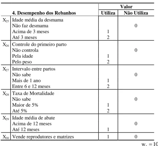 Tabela 5 - Variáveis relativas à tecnologia de desempenho dos rebanhos  Valor 