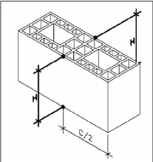 Figura 3.3 – Locais onde foram feitas as medições da altura (H) dos blocos. 