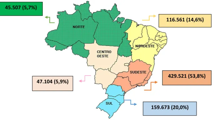 Figura 05 - Distribuição relativa dos casos de aids por região do Brasil, no período de  1980 a 2015