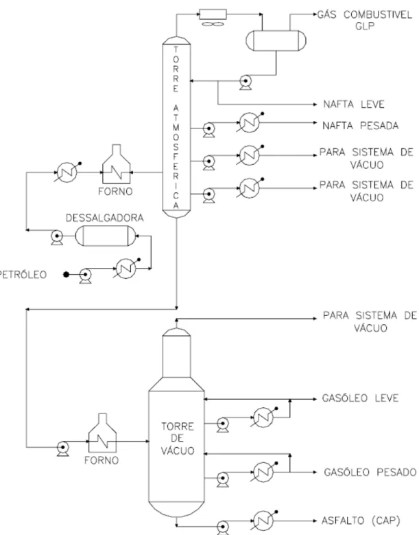 Figura 1.3. Esquema simplificado da produção de LA em 2 estágios  (NEGRÃO, 2006). 