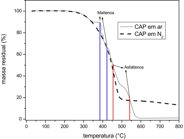 Tabela 4 -  Valores de carbono aromático e carbono alifático calculado a partir  da técnica integrável de  13 C GATED inverso