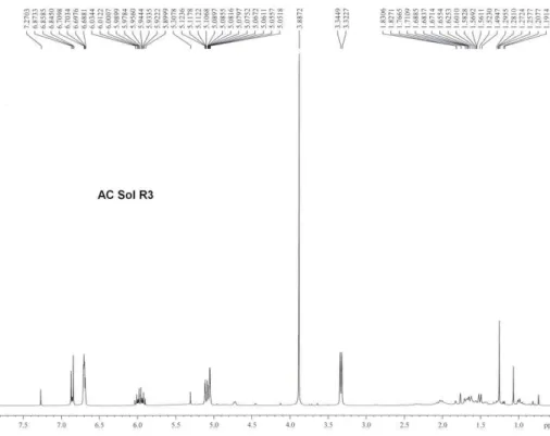 Figura 19. Espectro de RMN de  1 H do óleo essencial de alfavaca-cravo cultivada em  pleno sol (0% sombra)