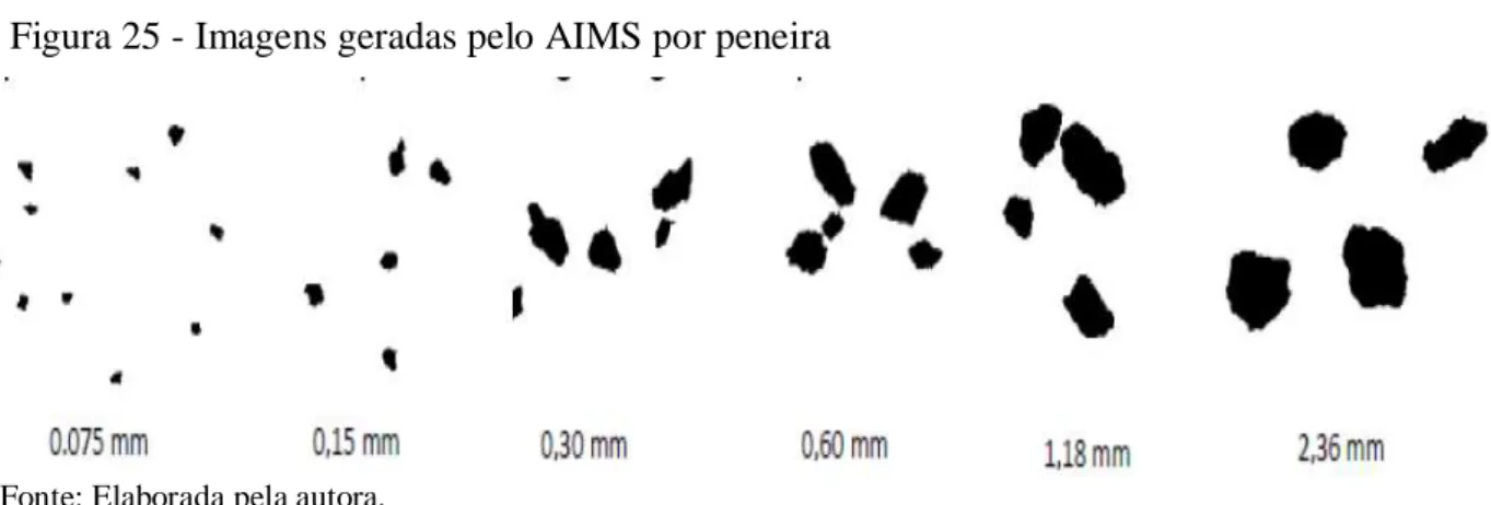 Tabela 17 - Classificação de forma 2D dos grãos das areias estudadas 