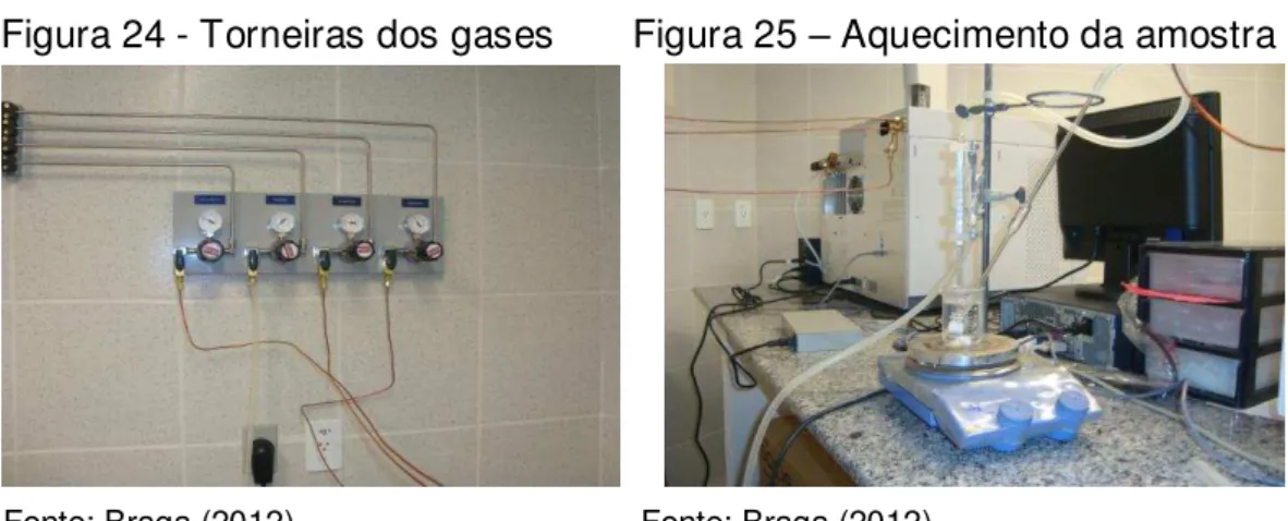 Figura 24 - Torneiras dos gases       Figura 25  –  Aquecimento da amostra 