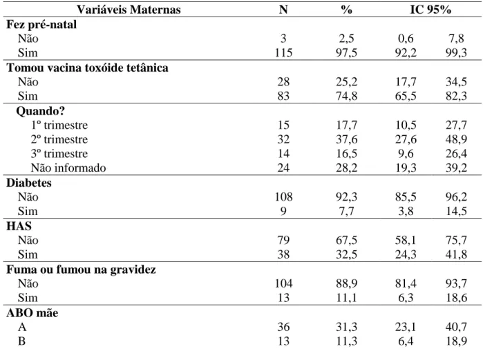 Tabela 1  –  Distribuição dos recém-nascidos, de acordo com os dados maternos. Fortaleza, 2016