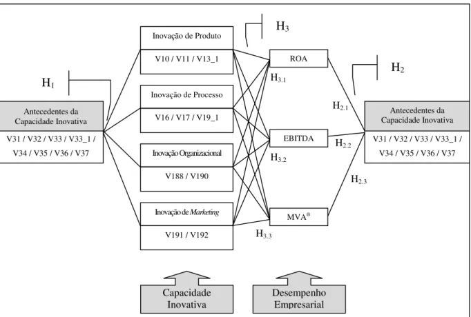 Figura 1 – Relações individuais e complementares realizadas na pesquisa 