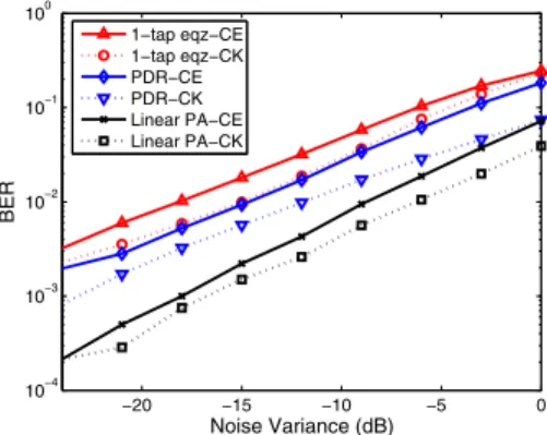 Fig. 2 shows the bit error rate (BER) versus the noise variance for 6 diﬀerent techniques