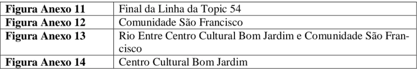 Figura Anexo 13  Rio Entre Centro Cultural Bom Jardim e Comunidade São Fran- Fran-cisco 