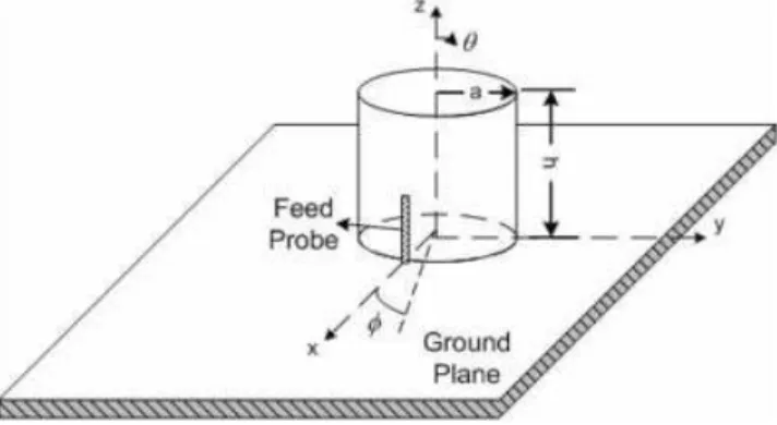 Figure 2 Geometry of the FRA above a ground plane with probe excitation