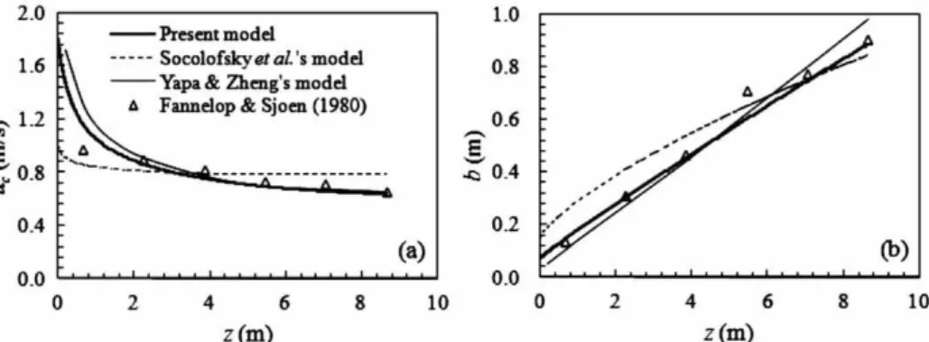 Figure 5 Comparison of various model predictions of (a) centreline velocity and (b) plume radius with intermediate-scale test data for H d = 10 m, Q g,a = 0.01 Nm 3 /s and β = 0.23