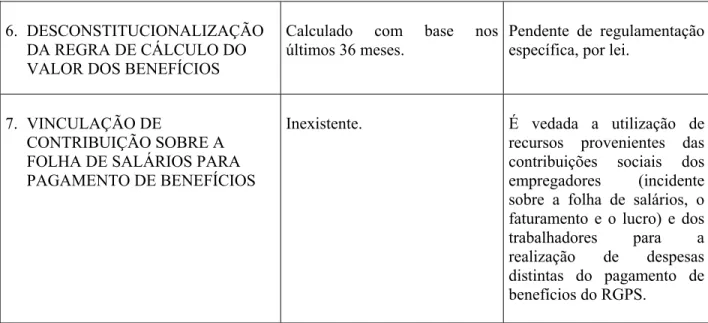 FIGURA n°. 3.1 – Reforma da Previdência para o Regime Geral de Previdência Social  (RGPS) – Emenda Constitucional nº 20 