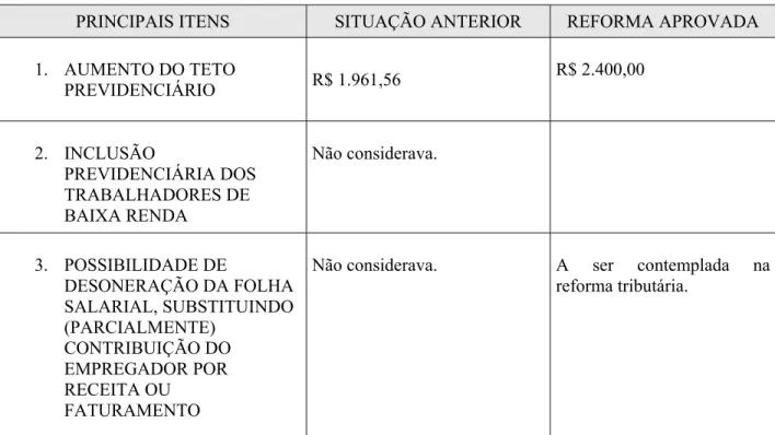 FIGURA n°. 3.3 – Reforma da Previdência para o Regime Geral de Previdência Social  (RGPS) – Emenda Constitucional nº 41 