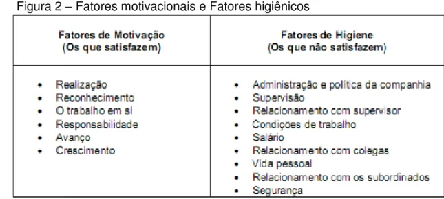 Figura 2  –  Fatores motivacionais e Fatores higiênicos 