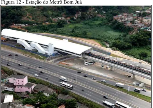 Figura 12 - Estação do Metrô Bom Juá