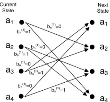 Fig. 1. Miller Code State diagram.