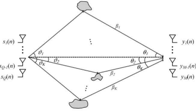 Fig. 1. Multipath propagation scenario.