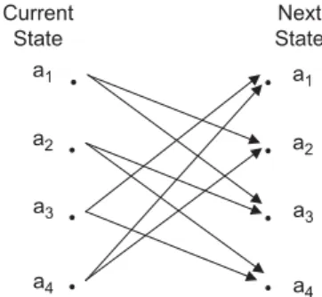 Fig. 1. Example of state transition diagram for P ¼ 4 and L B ¼ 1.