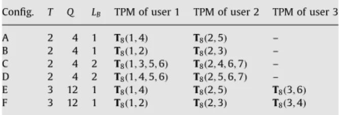 Table 2 describes the various tested simulation conﬁg- conﬁg-urations, the matrices T 8 ðp 1 ; 