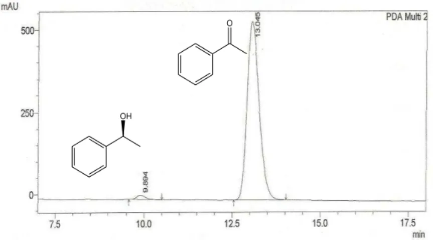 Figura 16: Cromatograma do produto da biorredução da acetofenona utilizando 5 g de  sementes de  Helianthus annuus  L