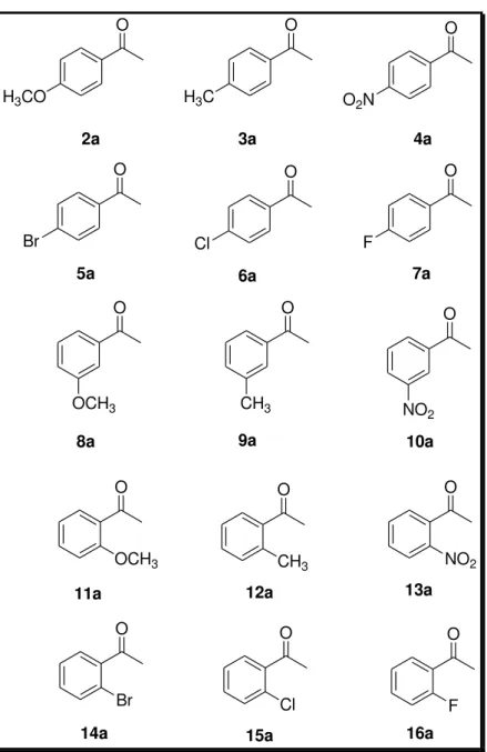 Figura 33-Cetonas pró-quirais selecionadas para reação de biorredução com micro-organismo I-2  