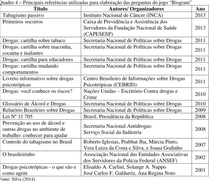 Tabela 1  ‒  Uso de diferentes drogas psicotrópicas entre estudantes de Ensino Fundamental e  Médio das redes pública e privada das 27 capitais brasileiras e das 7 capitais nordestinas, de  acordo com os tipos de uso na vida 6  e uso pesado 7 