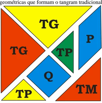 Figura  3  ‒ Representação  das  figuras  geométricas que formam o tangram tradicional 