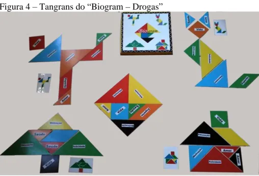 Figura 4  ‒  Tangrans do “Biogram – Drogas” 