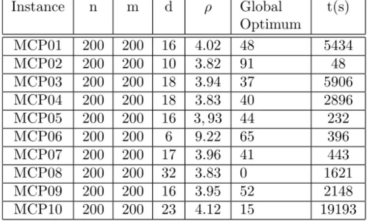 Table 1: Test instances