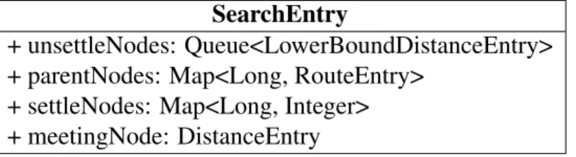 Table 1 – Search Entry structure.