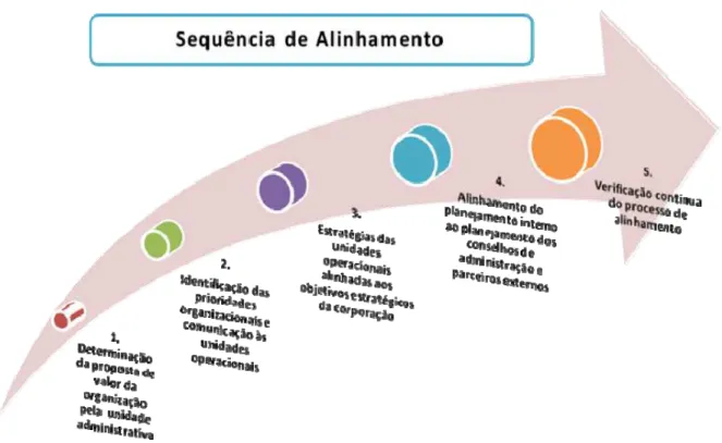 Figura 4 - Sequência do alinhamento  