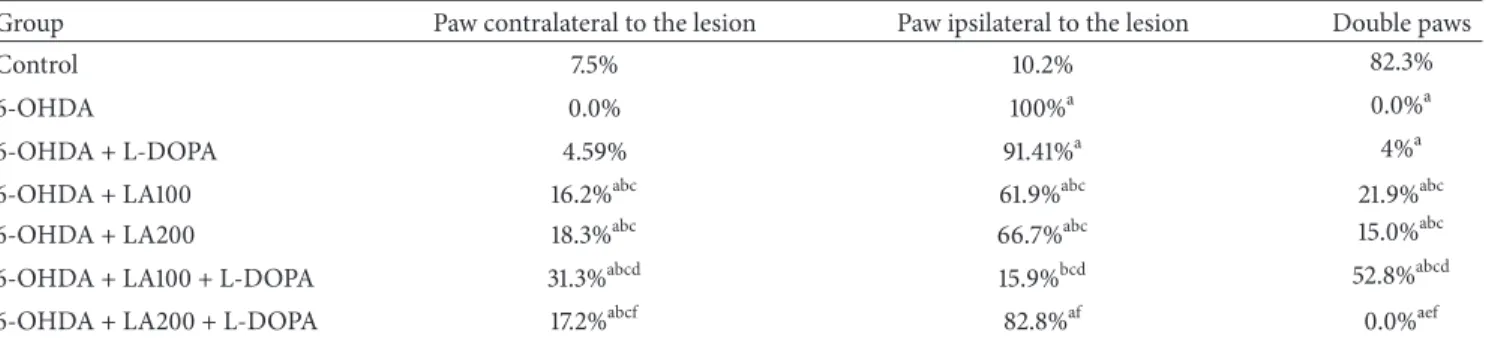 Table 1: Evaluation of the effects of 