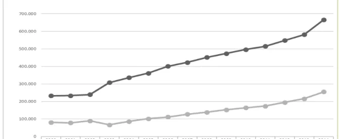 Gráfico 1  –  Evolução comparativa do número de pessoas no sistema prisional e de presos provisórios 