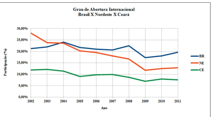 Gráfico 4 