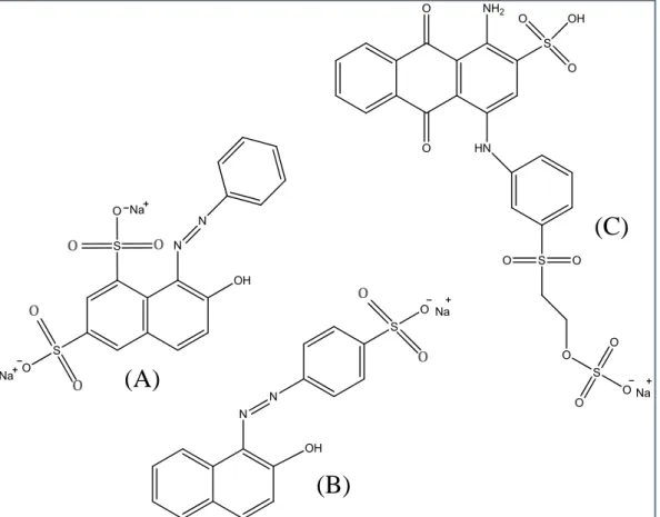 Figura 9. Estrutura química dos corantes usados. (A) Corante Orange G (C. I. 16230); 