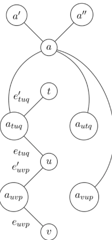 Figura 3.5: Ilustra¸c˜ ao de como seria a comunica¸c˜ ao t → u → v, usando o protocolo q e em seguida o protocolo p, em uma solu¸c˜ ao vi´ avel para o problema de comunica¸c˜ ao.