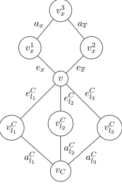 Figura 3.8: Ilustra¸c˜ ao da constru¸c˜ ao do grafo G, pela segunda redu¸c˜ ao.