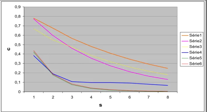 Gráfico 4 – Forecast content – sub-amostras – ver Tabela 8  Fonte: Elaborado pelo autor 