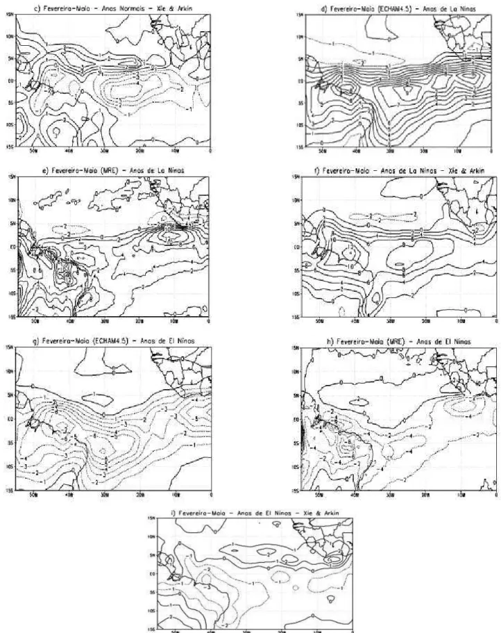 Figura 9: Anomalia da banda de precipitação (mm/dia) associada a ZCIT no Atlântico Tropical (fevereiro a maio)