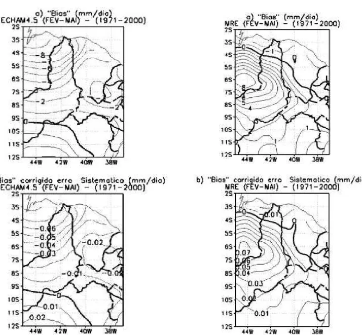 Figura 4: Bias (mm/dia) da precipitação simulada pelo modelo  ECHAM4.5 e a observada no setor norte do NEB (1971-2000)