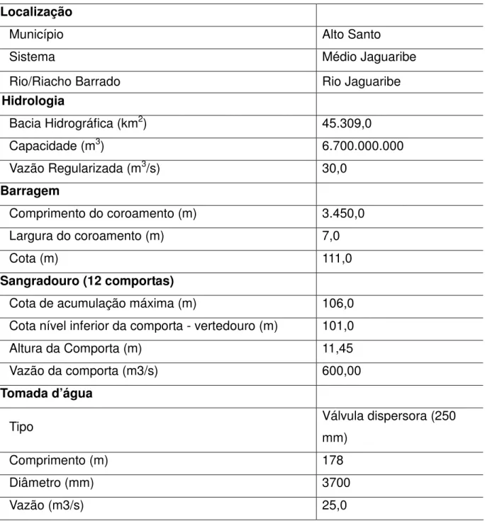 Tabela 1 – Ficha técnica do açude Castanhão, Ceará  Localização 