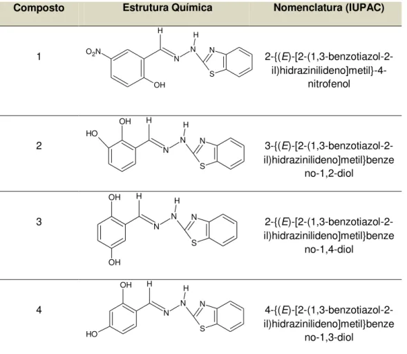 Tabela 2- A nomenclatura dos compostos segundo as regras da União Internacional de  Química Pura e Aplicada (IUPAC) e suas estruturas químicas