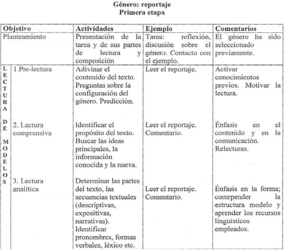 FIGURA 3 – Guia de planejamento e leitura do gênero 16 .  