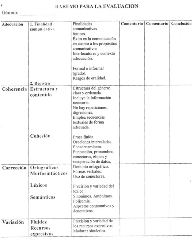 FIGURA 6 – Pauta de correção P2 e P3. 